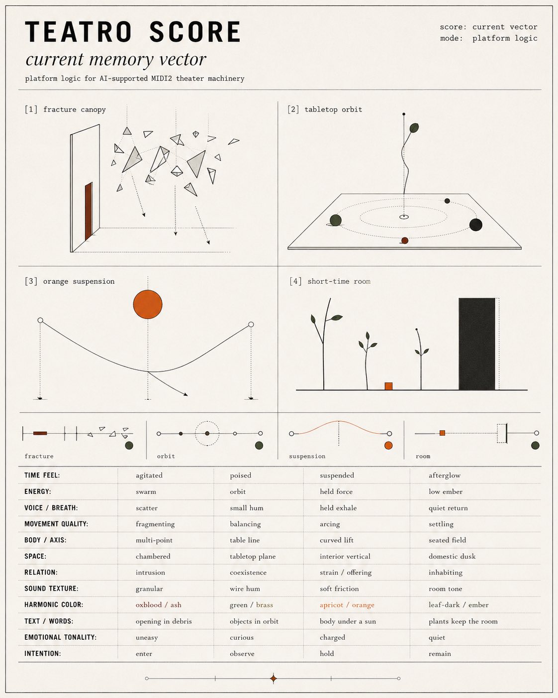 Image 2 of 2 accompanying A Score Before Production, 2026-05-01