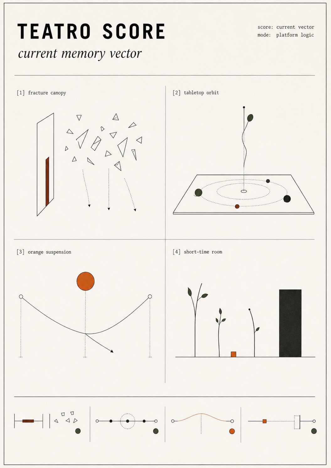 Image 1 of 2 accompanying A Score Before Production, 2026-05-01